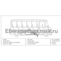 ����� ��������� Airtronic D8 L C �� �������