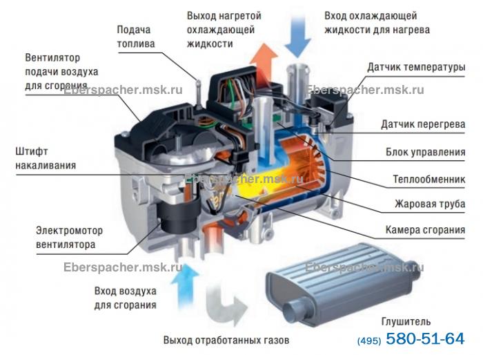 Прогрев дизельного двигателя летом
