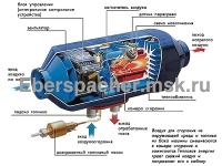 Airtronic D2 дизель (12 В) в разрезе Airtronic D2 дизель (12 В) в разрезе